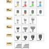 LED射炮、球泡、燈管系列